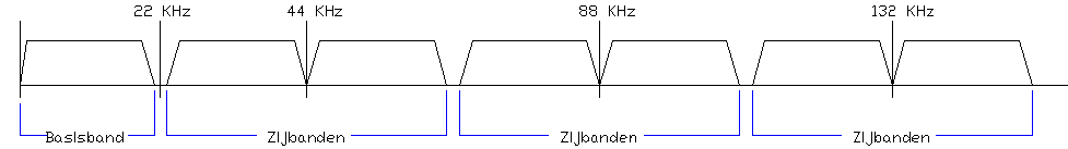 Zijbanden.gif