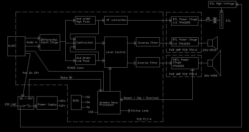 Blockdiagram