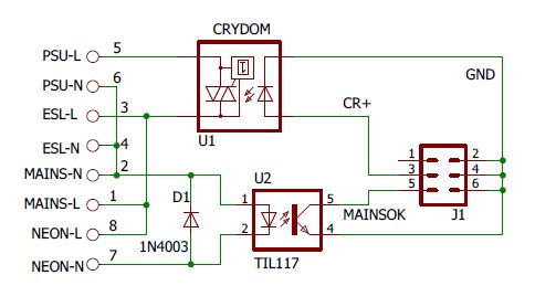 Power Schema