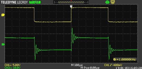 Squarewave response